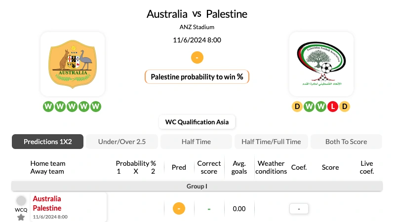 Soi kèo nhà cái Úc vs Palestine