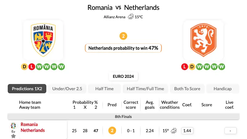 Nhận định bóng đá, soi kèo Romania vs Hà Lan 23h 02_07_2024
